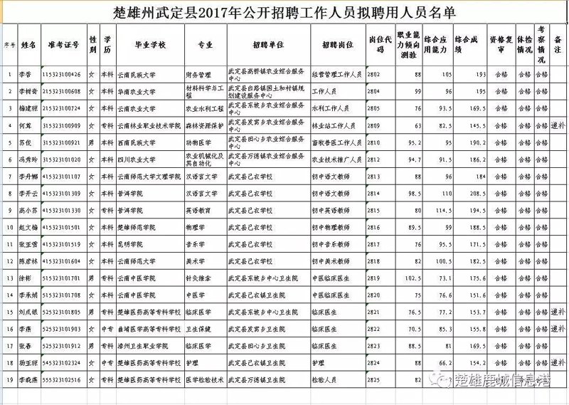 楚雄双柏招聘