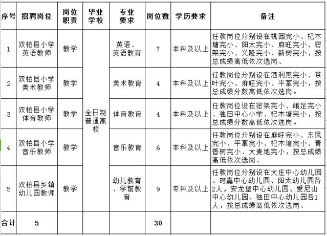 双柏最新招聘信息